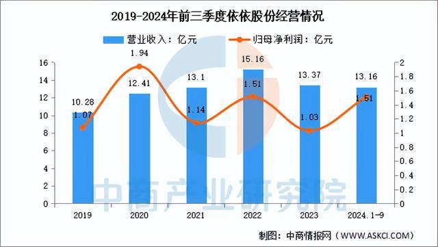 电子pg官网2025年中国宠物经济行业市场前景预测研究报告（简版）(图3)