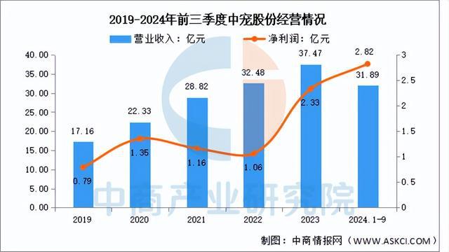 电子pg官网2025年中国宠物经济行业市