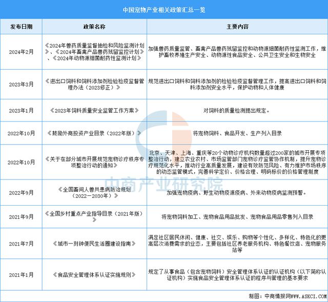 电子pg官网2025年中国宠物经济行业市场前景预测研究报告（简版）(图5)