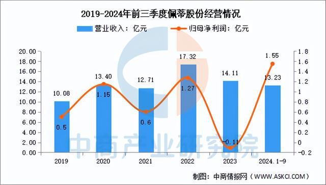 电子pg官网2025年中国宠物经济行业市场前景预测研究报告（简版）(图14)