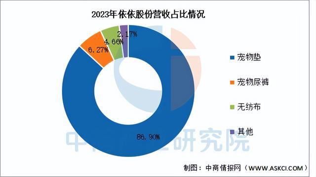 电子pg官网2025年中国宠物经济行业市场前景预测研究报告（简版）(图18)