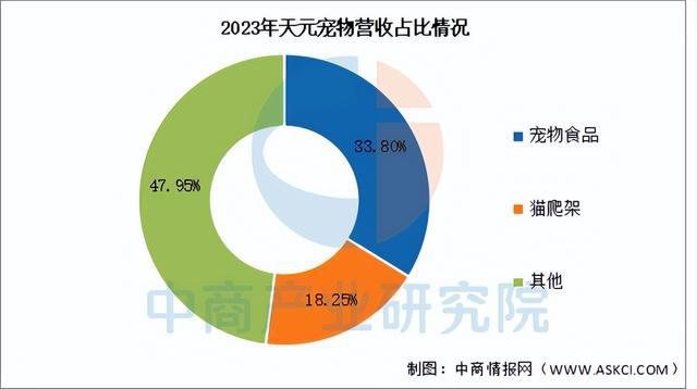 电子pg官网2025年中国宠物经济行业市场前景预测研究报告（简版）(图11)