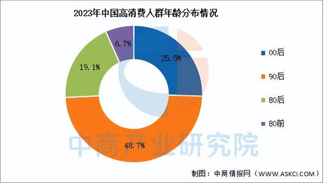 电子pg官网2025年中国宠物经济行业市场前景预测研究报告（简版）(图17)