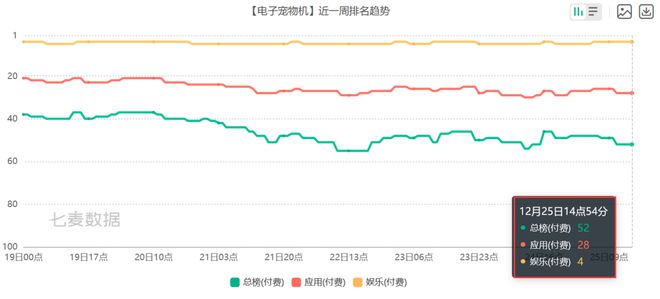 pg模拟器在线试玩6款比游戏还畅销的付费APP 把玩家的付费需求研究明白了(图2)