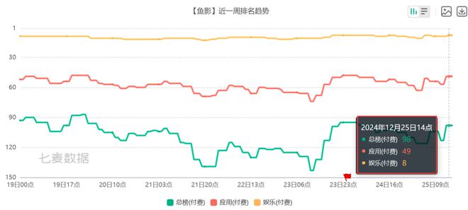 pg模拟器在线试玩6款比游戏还畅销的付费APP 把玩家的付费需求研究明白了(图7)