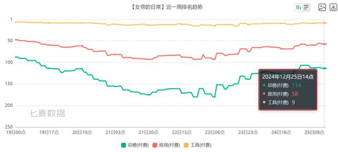 pg模拟器在线试玩6款比游戏还畅销的付费APP 把玩家的付费需求研究明白了(图9)