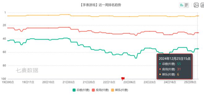 pg模拟器在线试玩6款比游戏还畅销的付费APP 把玩家的付费需求研究明白了(图16)